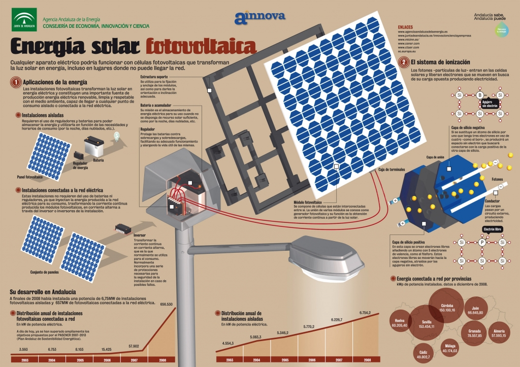 placas-solares-fotovoltaicas-c-mo-funciona-la-tecnolog-a-grupo
