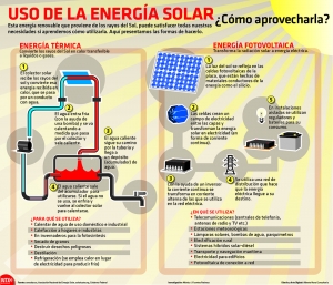 Energía solar.2