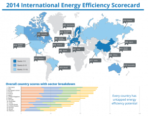 ranking-global-en-eficiencia-energetica