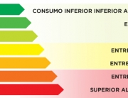 Se va a simplificar la etiqueta energética